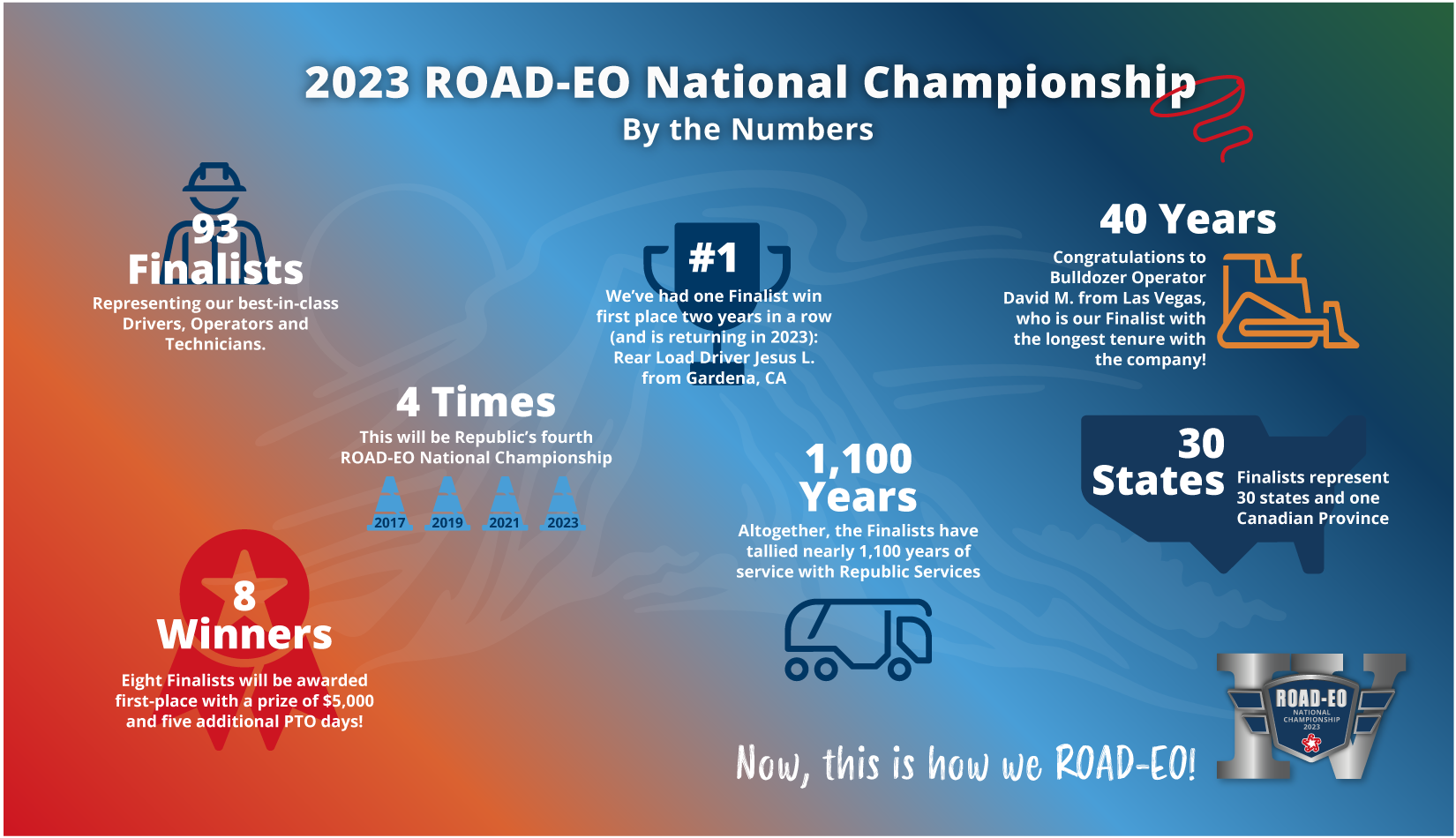 Announcing 2023 ROAD-EO National Championship Winners!